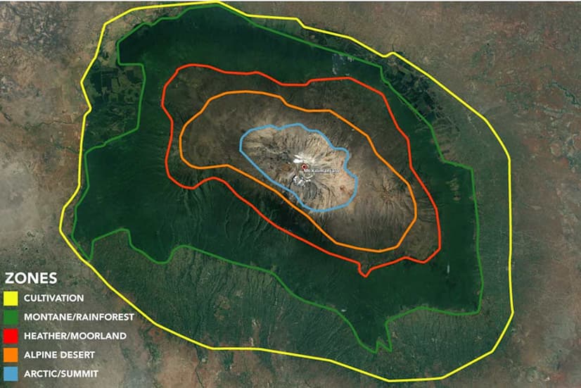 Ecological Zones